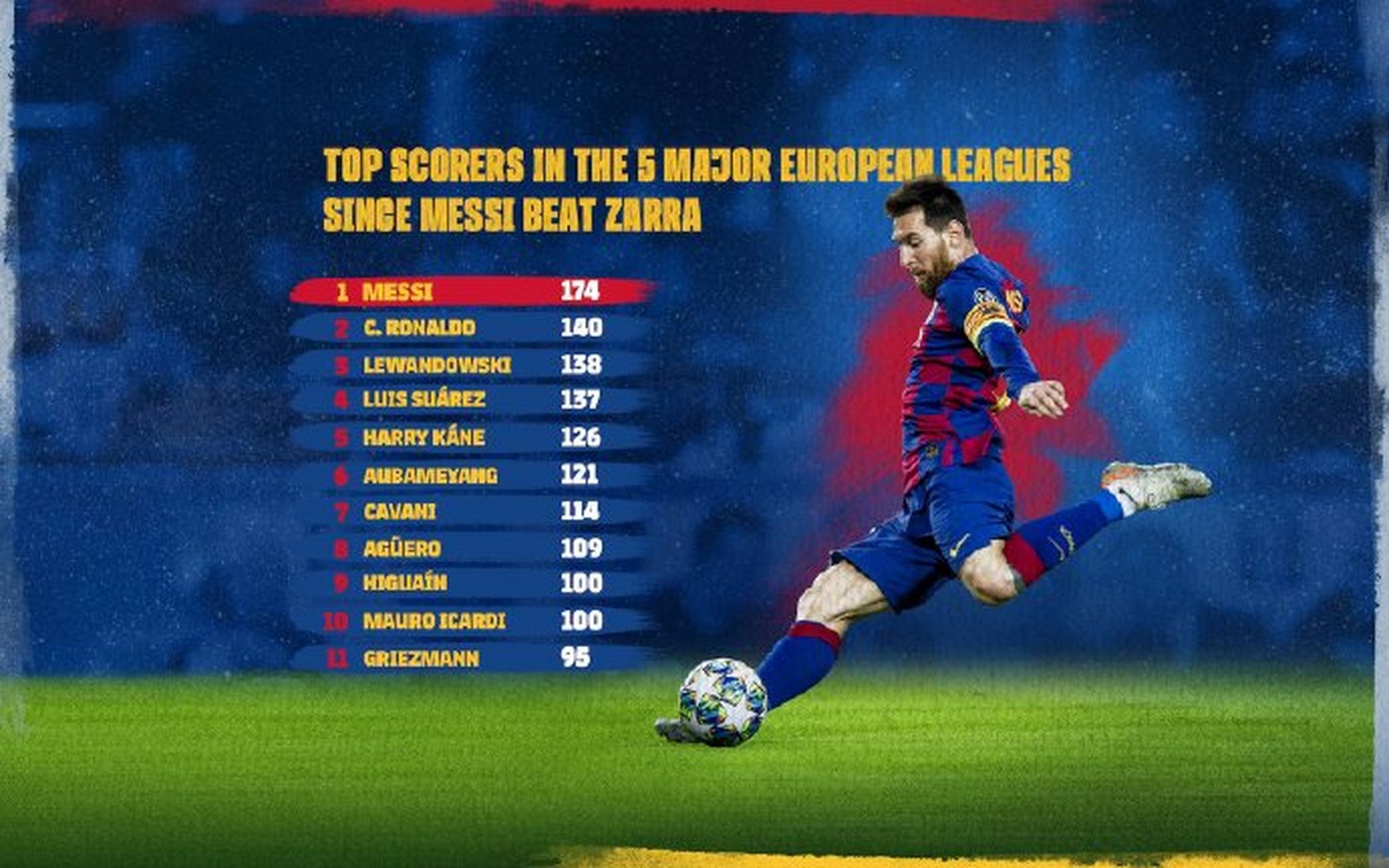 包含里昂强势塞维利亚,梅西统治全场的词条 包含里昂强势塞维利亚,梅西统治全场的词条